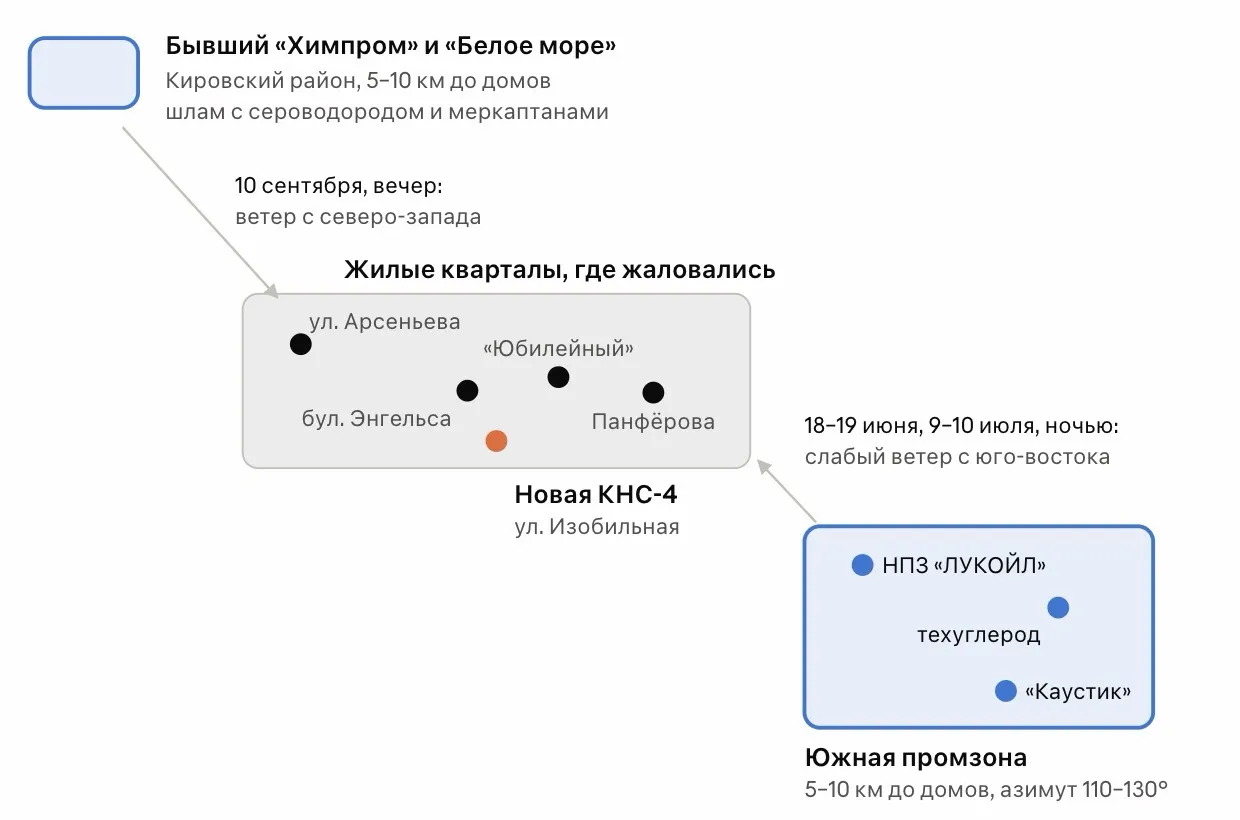 Красноармейский район и соседи; север вверху, расстояния по координатам
