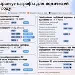 В Волгограде увеличились штрафы за превышение скорости и другие нарушения ПДД