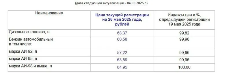 В Волгограде снизились цены на бензин: АИ-92 — 57 рублей, дизель — 68
