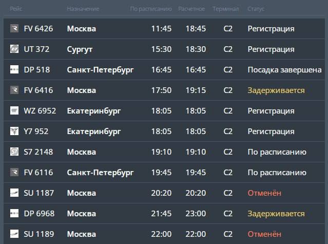 Рейсы «Аэрофлота» из Волгограда и в регион отменены на фоне критического сбоя в работе авиакомпании