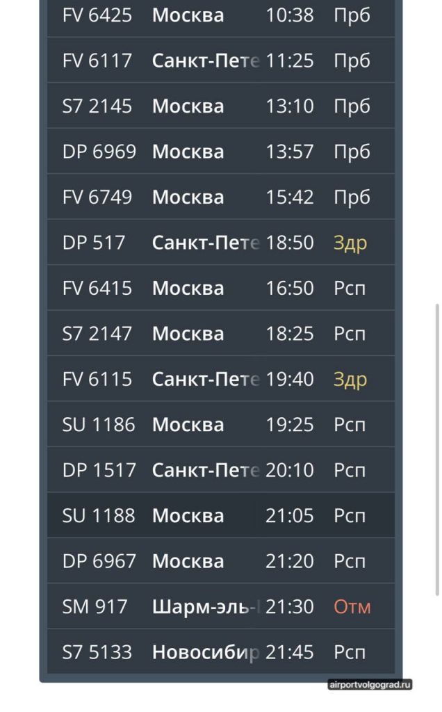 Отменён рейс из Шарм-эль-Шейха в Волгоград