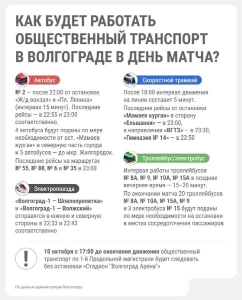На «Волгоград Арене» аншлаг: фанаты собрались на товарищеский матч сборной России
