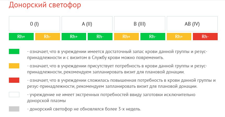 В регионе выросла потребность в крови IV группы с отрицательным резус-фактором