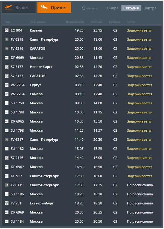 Самолёты не могут сесть и вылететь: в аэропорту Волгограда продолжаются задержки рейсов