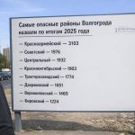 Где чаще всего фиксируют правонарушения в Волгограде — рейтинг районов