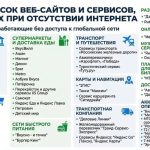 Опубликован обновлённый список сайтов, которые будут работать при блокировках интернета