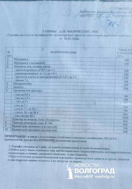 «Отрезаны от мира»: жители станицы под Волгоградом возмущены ростом цен на паром