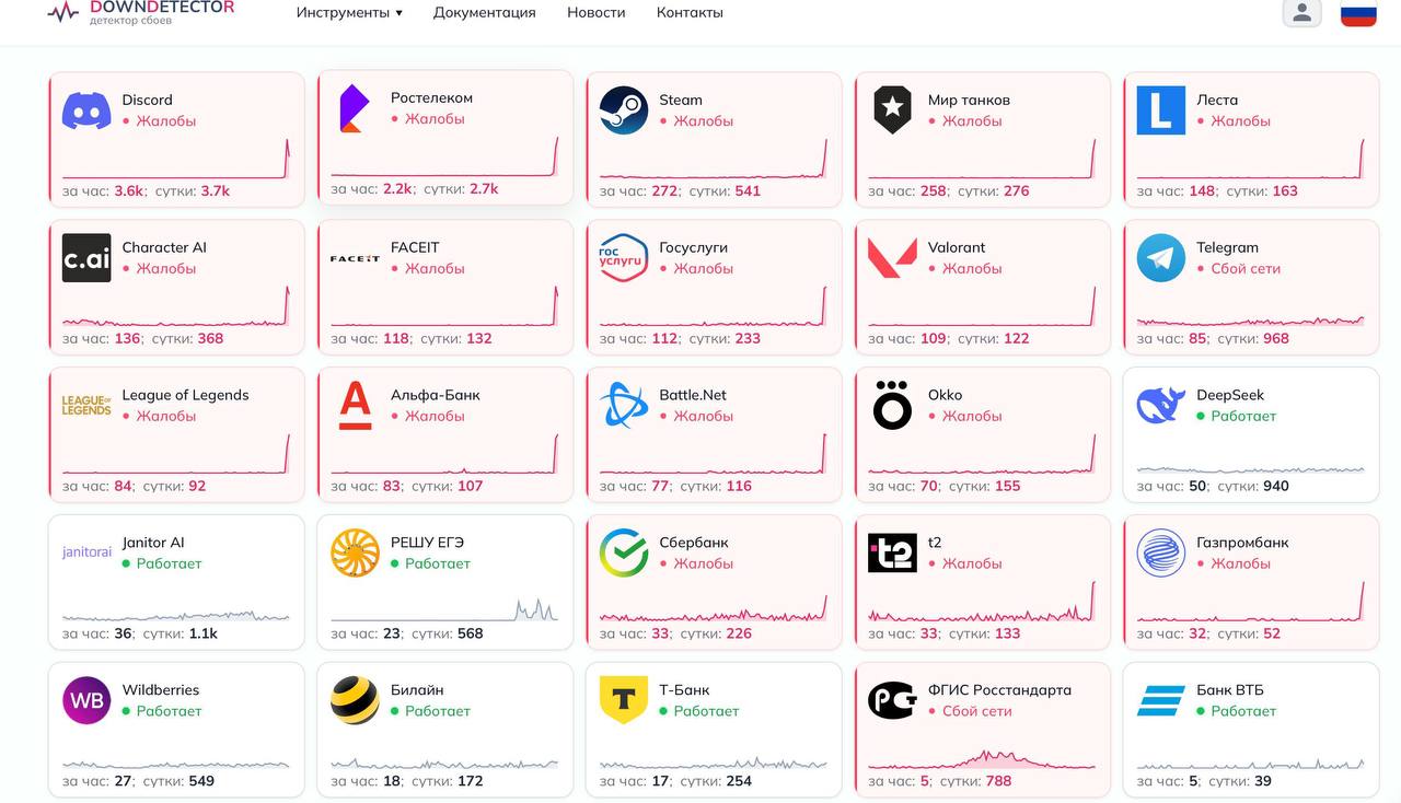Массовый сбой в Рунете: в Волгограде не работают банки и соцсети