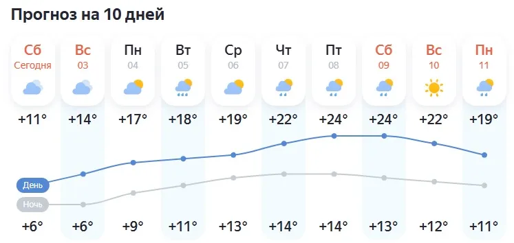Волгоградцев ждет резкое потепление до +24 градусов в ближайшие дни