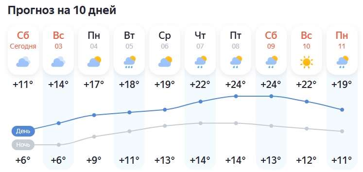 Волгоградцев ждет резкое потепление до +24 градусов в ближайшие дни