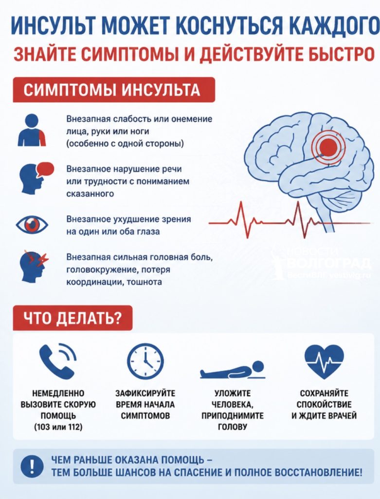 Волгоградские врачи спасли 18-летнюю пациентку с инсультом