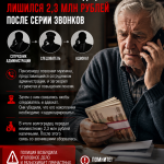 82-летний волгоградец передал мошенникам 2,3 млн рублей