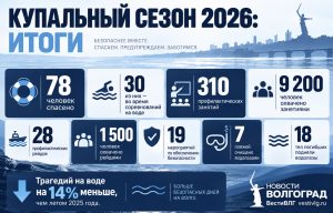 статистика смертности на воде 2026